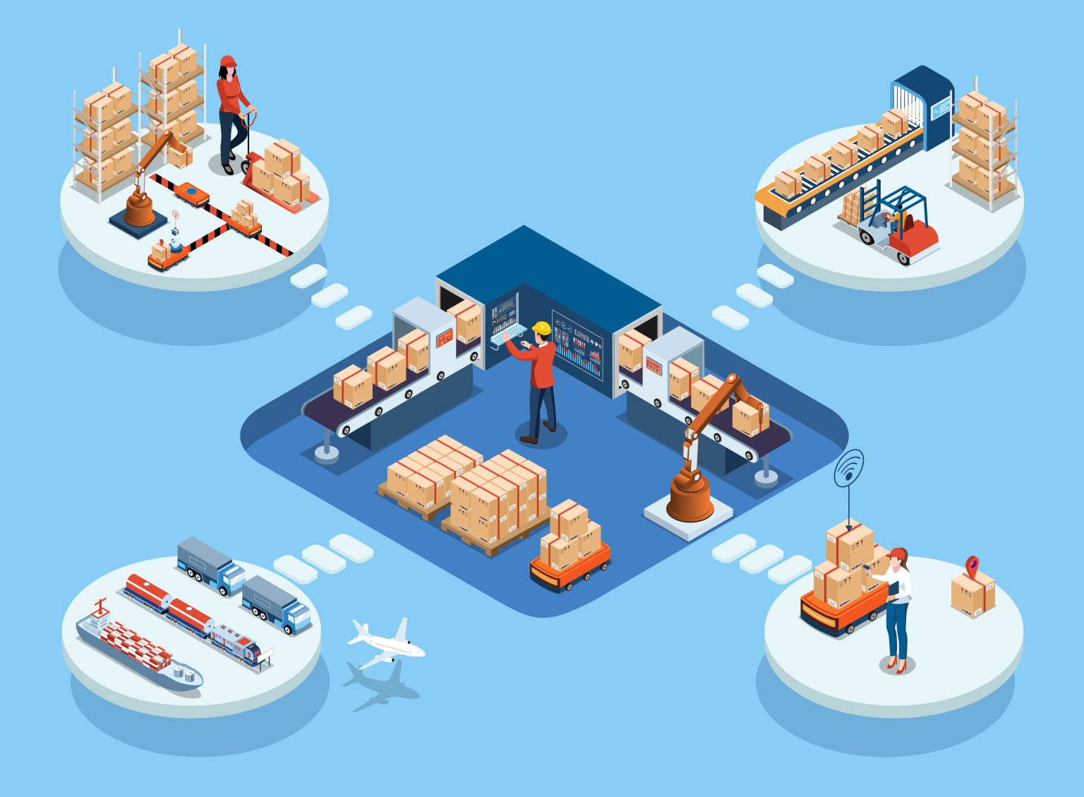 Supply Chain Management
